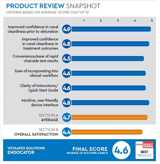 evaluation snapshot