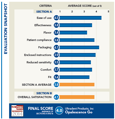 evaluation snapshot