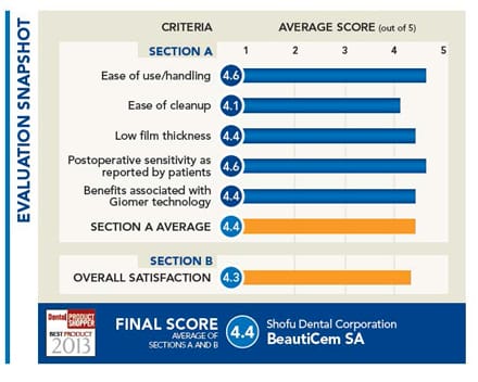 evaluation snapshot