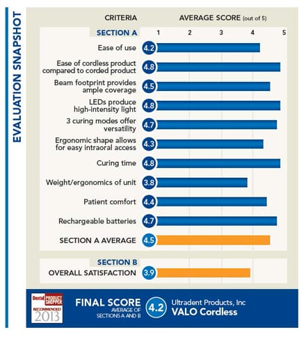 evaluation snapshot
