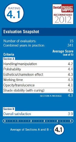 evaluation snapshot