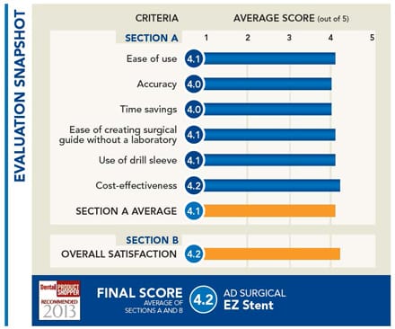 evaluation snapshot
