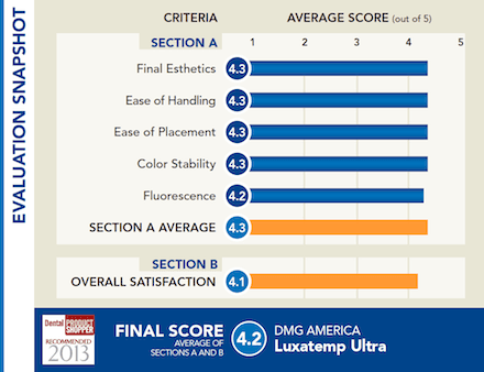 evaluation snapshot