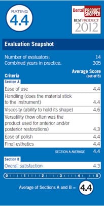 evaluation snapshot