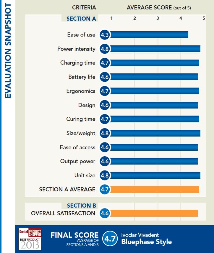 evaluation snapshot