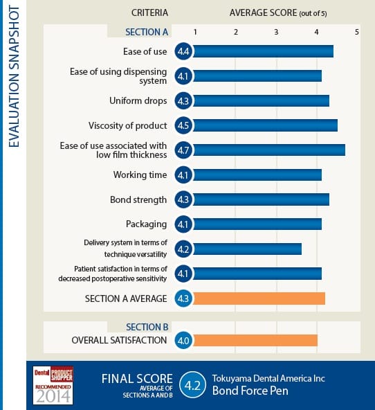 evaluation snapshot