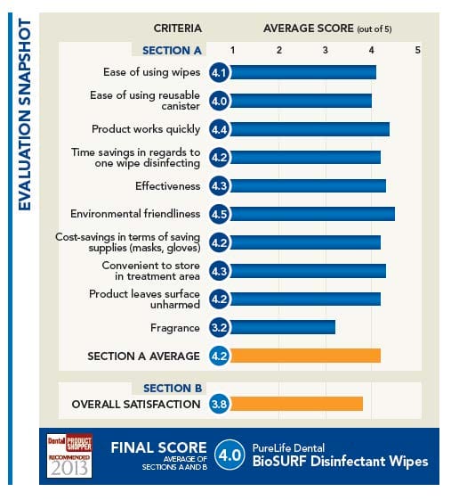 evaluation snapshot