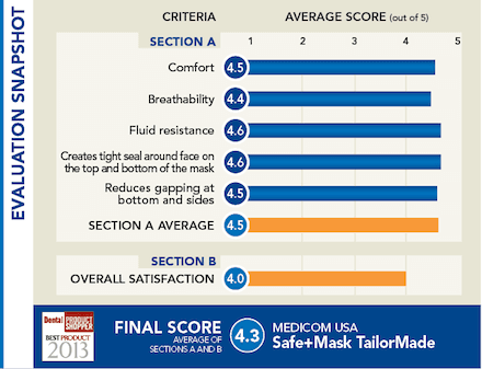 evaluation snapshot