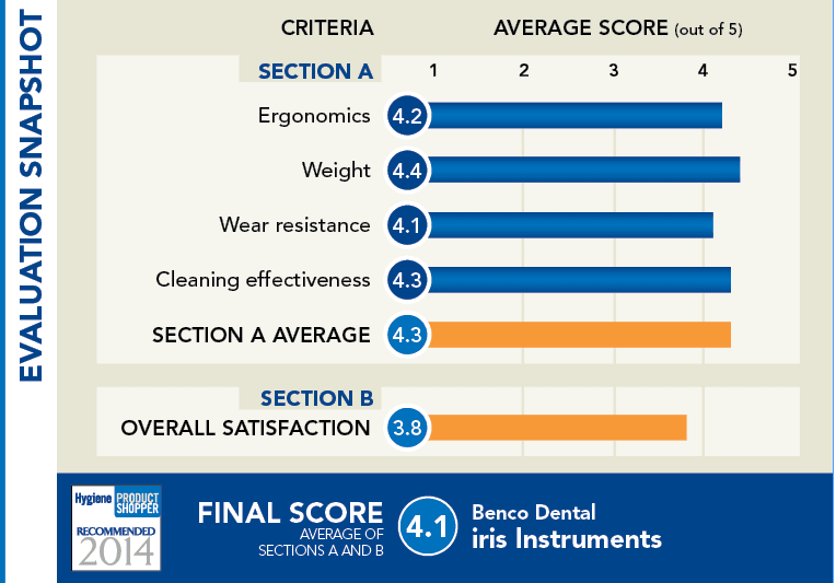 evaluation snapshot