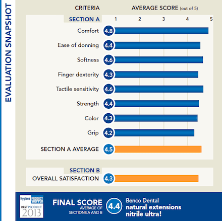 evaluation snapshot