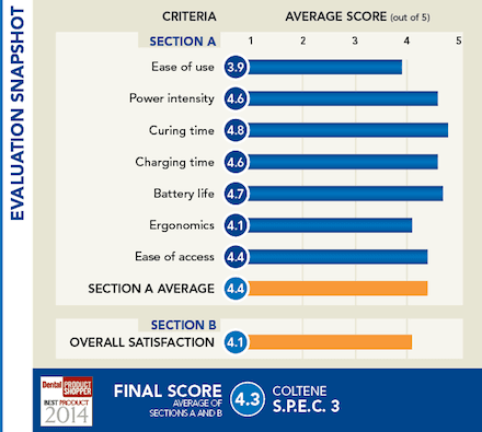 evaluation snapshot