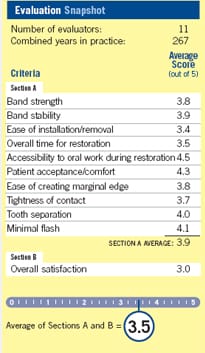 evaluation snapshot