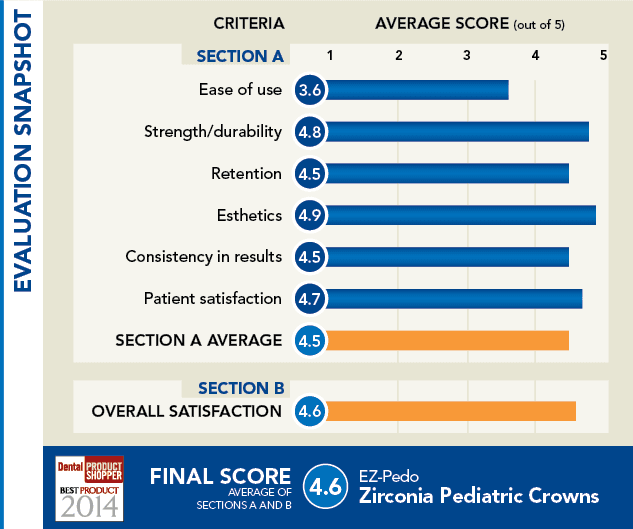 evaluation snapshot