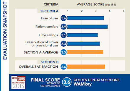 evaluation snapshot