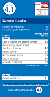 evaluation snapshot