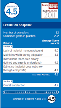 evaluation snapshot