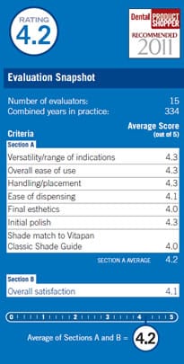 evaluation snapshot