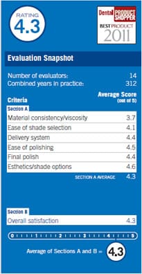 evaluation snapshot