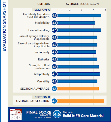 evaluation snapshot