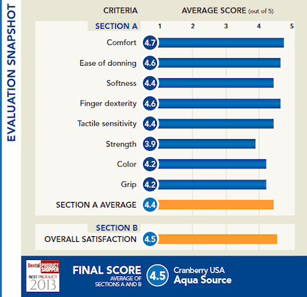 evaluation snapshot