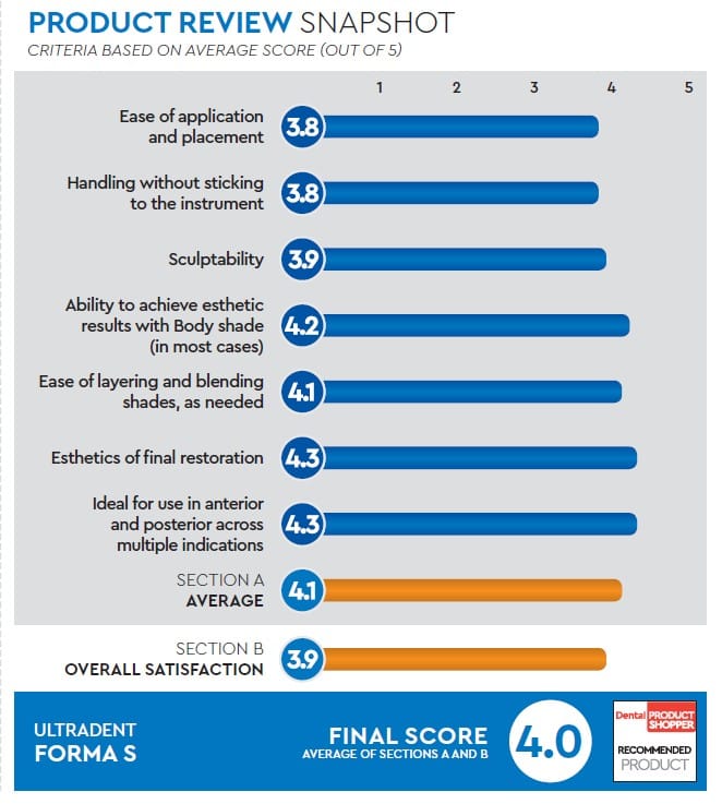 evaluation snapshot