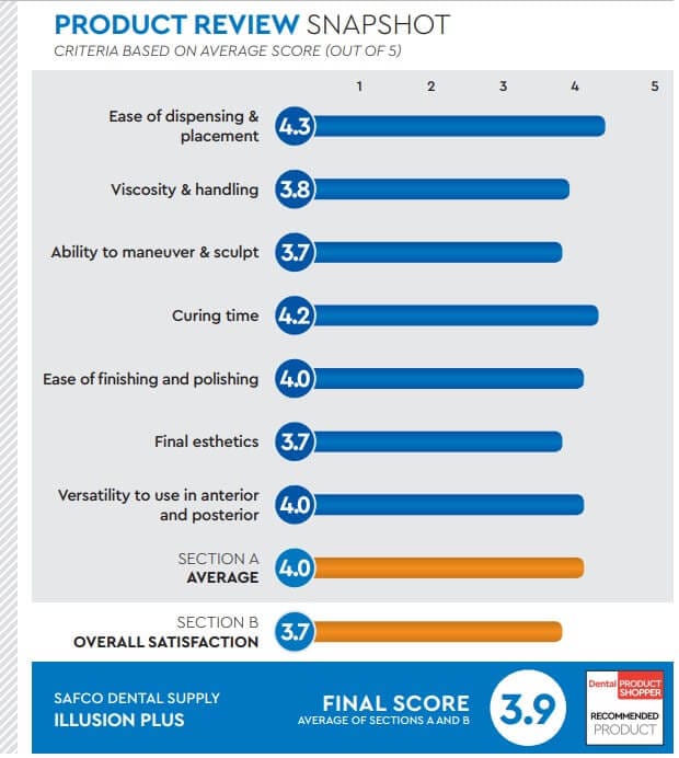 evaluation snapshot