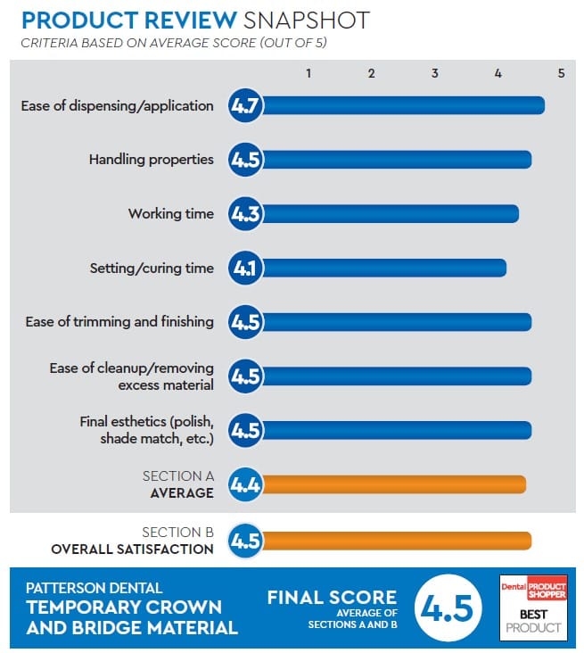 evaluation snapshot