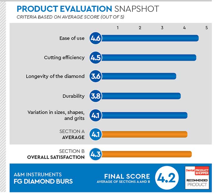 evaluation snapshot