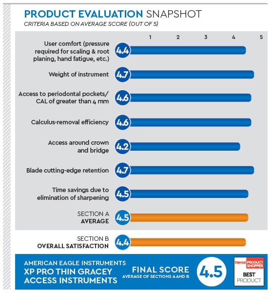 evaluation snapshot