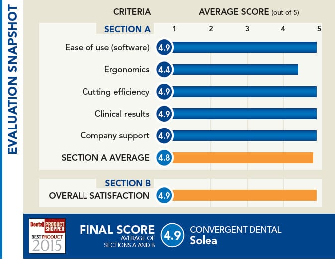evaluation snapshot