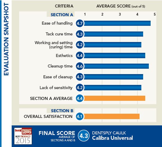 evaluation snapshot