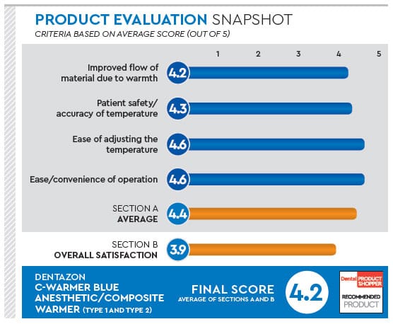 evaluation snapshot