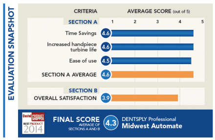 evaluation snapshot