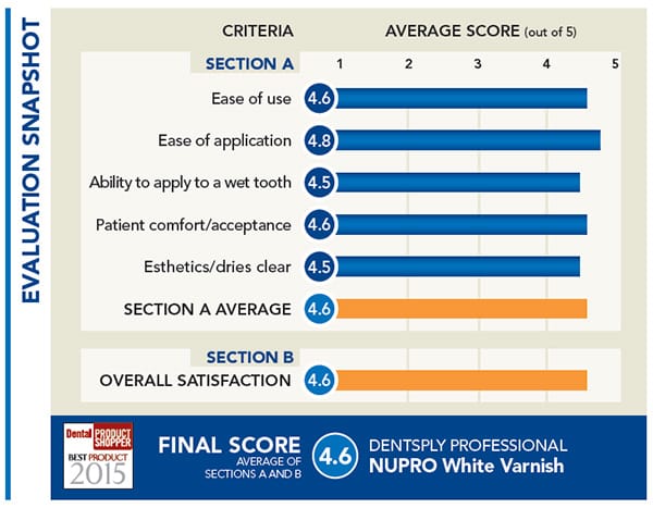 evaluation snapshot
