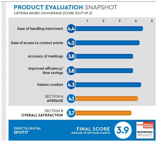 evaluation snapshot