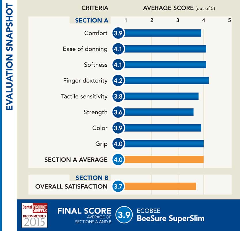 evaluation snapshot