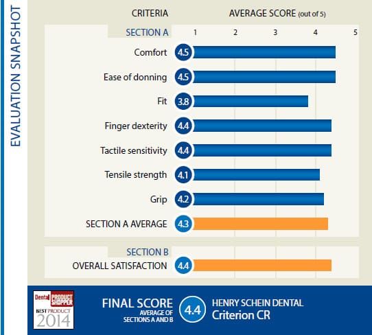 evaluation snapshot