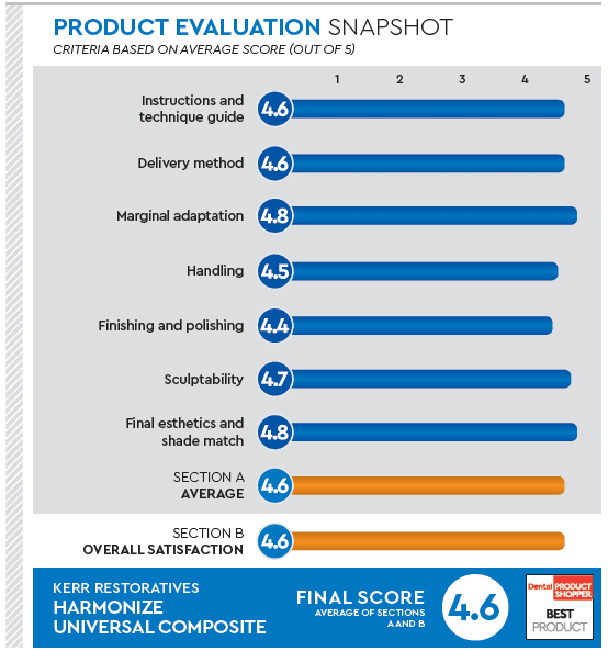 evaluation snapshot
