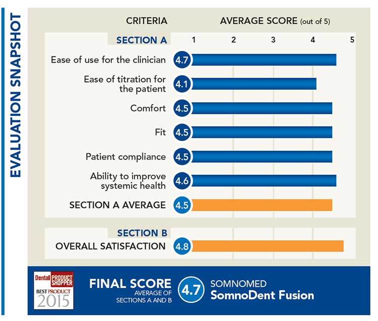 evaluation snapshot
