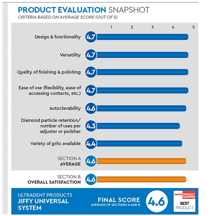 evaluation snapshot